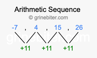 Sequence -7, 4, 15, 26,...