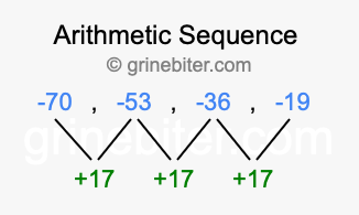 Sequence -70, -53, -36, -19,...