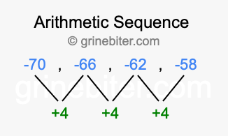 Sequence -70, -66, -62, -58,...