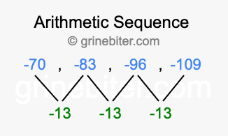 Sequence -70, -83, -96, -109,...