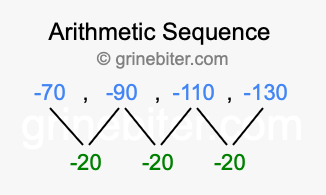 Sequence -70, -90, -110, -130,...