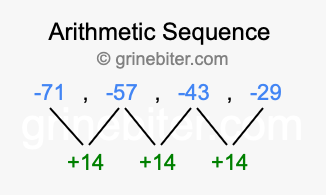 Sequence -71, -57, -43, -29,...