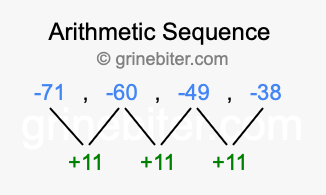 Sequence -71, -60, -49, -38,...