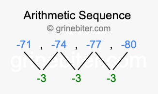 Sequence -71, -74, -77, -80,...