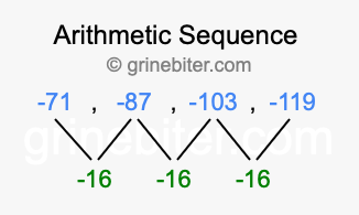Sequence -71, -87, -103, -119,...