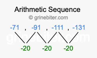 Sequence -71, -91, -111, -131,...