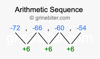 Sequence -72, -66, -60, -54,...