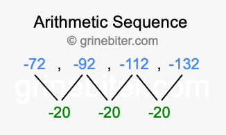 Sequence -72, -92, -112, -132,...