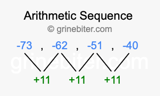 Sequence -73, -62, -51, -40,...