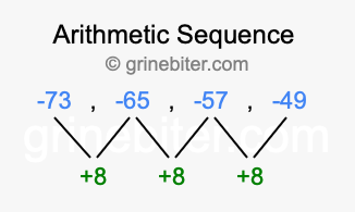 Sequence -73, -65, -57, -49,...