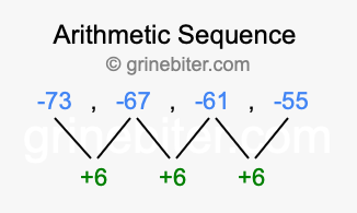 Sequence -73, -67, -61, -55,...
