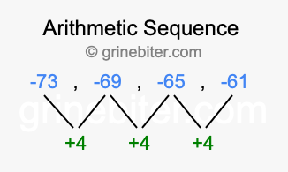 Sequence -73, -69, -65, -61,...
