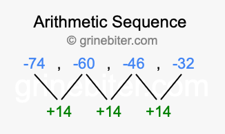 Sequence -74, -60, -46, -32,...