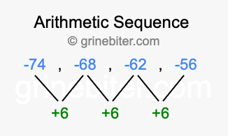 Sequence -74, -68, -62, -56,...