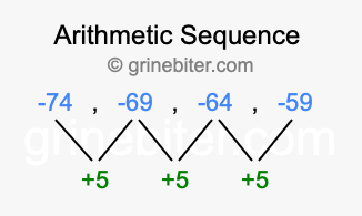 Sequence -74, -69, -64, -59,...