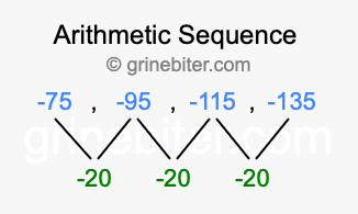 Sequence -75, -95, -115, -135,...