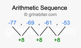 Sequence -77, -69, -61, -53,...