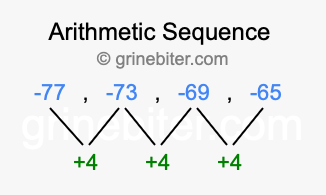 Sequence -77, -73, -69, -65,...