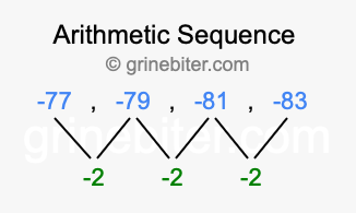 Sequence -77, -79, -81, -83,...