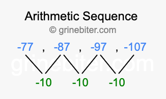 Sequence -77, -87, -97, -107,...