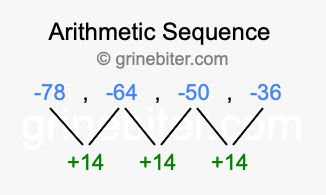 Sequence -78, -64, -50, -36,...
