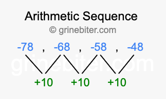 Sequence -78, -68, -58, -48,...