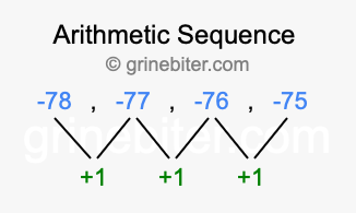 Sequence -78, -77, -76, -75,...