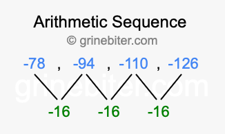 Sequence -78, -94, -110, -126,...
