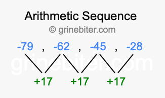 Sequence -79, -62, -45, -28,...
