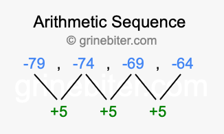Sequence -79, -74, -69, -64,...