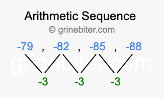 Sequence -79, -82, -85, -88,...