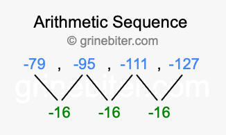 Sequence -79, -95, -111, -127,...