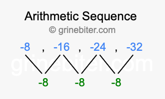 Sequence -8, -16, -24, -32,...