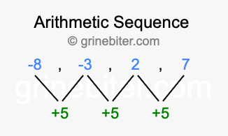Sequence -8, -3, 2, 7,...