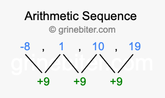 Sequence -8, 1, 10, 19,...