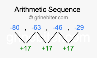 Sequence -80, -63, -46, -29,...