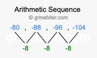 Sequence -80, -88, -96, -104,...