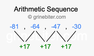 Sequence -81, -64, -47, -30,...