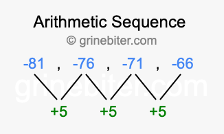 Sequence -81, -76, -71, -66,...