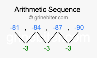 Sequence -81, -84, -87, -90,...
