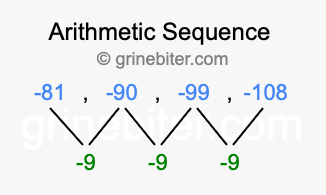 Sequence -81, -90, -99, -108,...