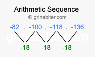 Sequence -82, -100, -118, -136,...