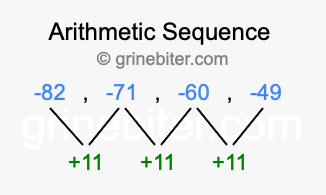 Sequence -82, -71, -60, -49,...