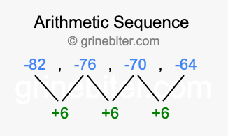 Sequence -82, -76, -70, -64,...