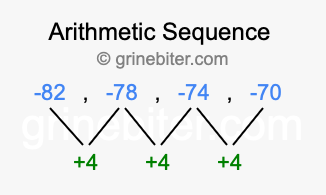 Sequence -82, -78, -74, -70,...