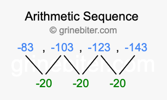 Sequence -83, -103, -123, -143,...