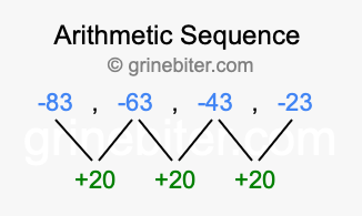 Sequence -83, -63, -43, -23,...