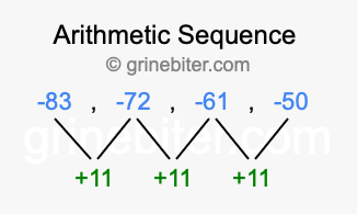 Sequence -83, -72, -61, -50,...