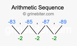 Sequence -83, -85, -87, -89,...