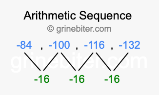 Sequence -84, -100, -116, -132,...